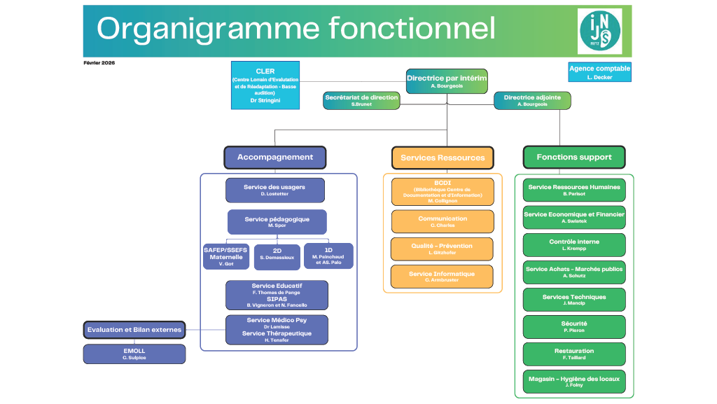 Organigramme fonctionnel